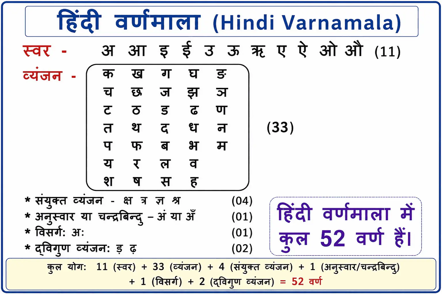 hindi varnmala in hindi